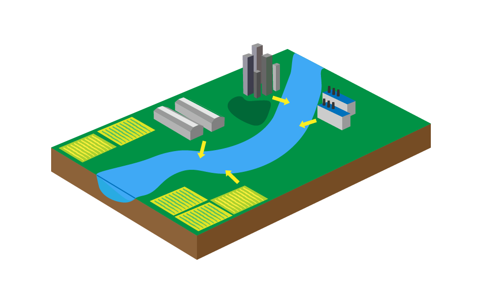 Urban Waters Dashboard